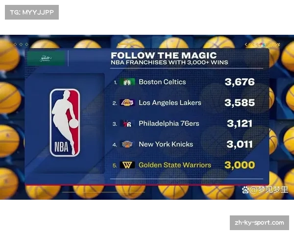 勇士团队篮球极致展现 全队42次助攻7人得分上双诠释体系威力 勇士团队篮球极致展现 全队42次助攻7人得分上双诠释体系威力